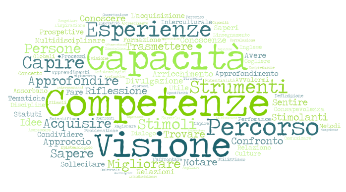 aspettative